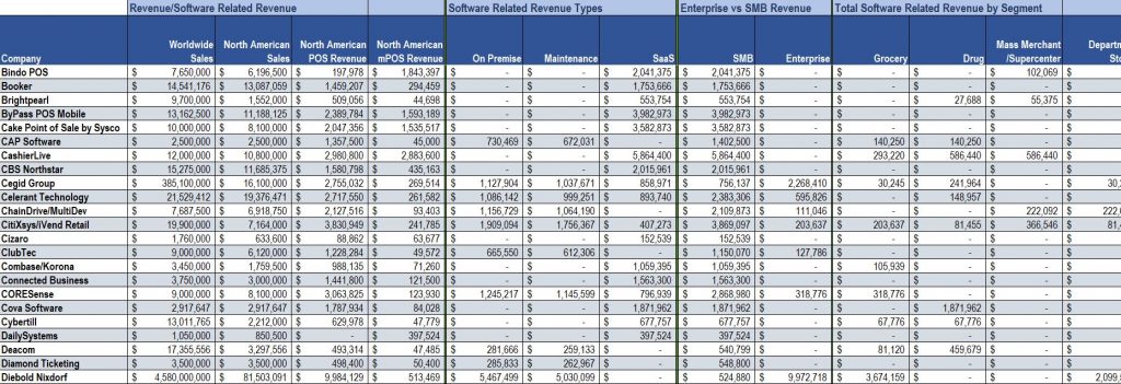 Sample List of Companies and Top Level Data