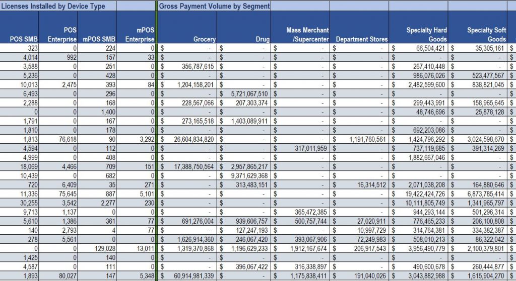 Sample License value and Gross Payment value 