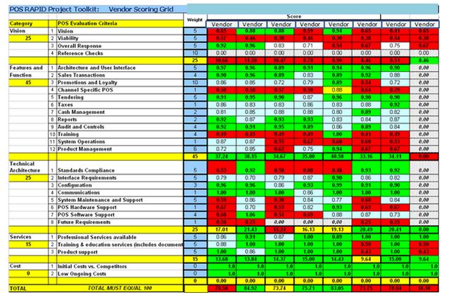 dating women chart