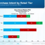 Sample Purchase Intent for Mobile POS