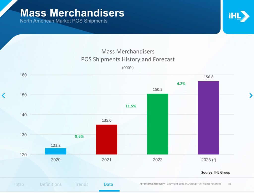 Mass Merchandisers in the North American Mobile POS Systems