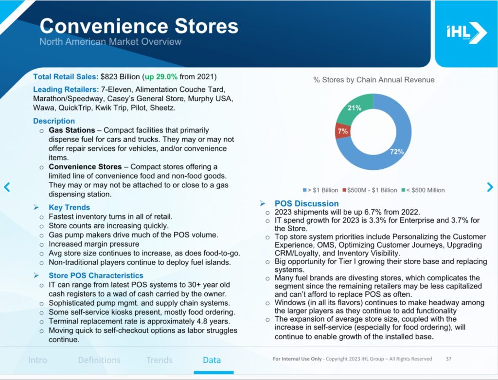 Overview of Convenience Stores in North America
