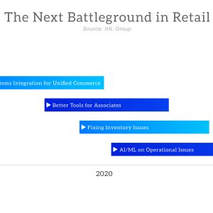 Changes Everything in Retail