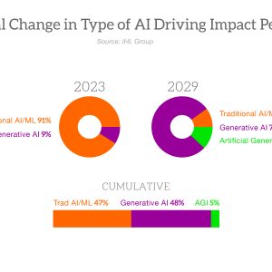 OnDemand – Retail’s $9.2t AI Retail Revolution Generative AI Driving Impact