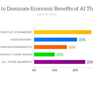 AI Impact in Retail Segments