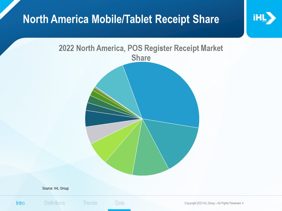 North America Mobile/Tablet Receipt Share