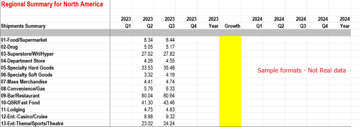 2023 mPOS Hardware Market Share