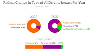 AI in Retail