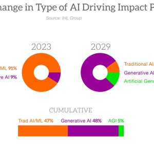 AI in Retail