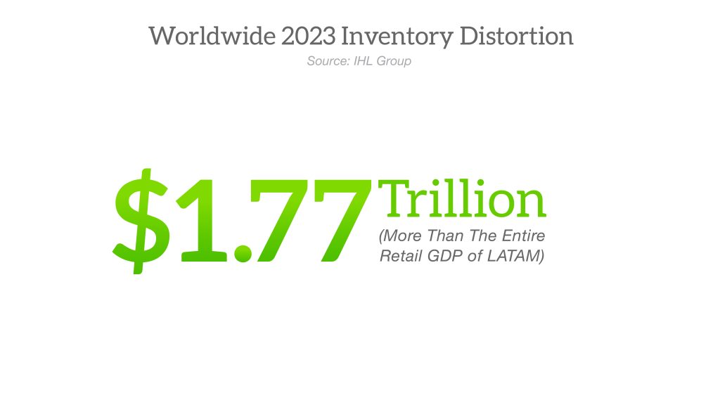 Inventory Distortion