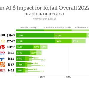 Top 7 Retailers by AI Financial Impact