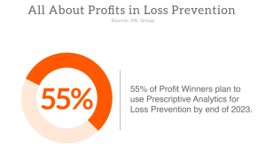 AI in Loss Prevention