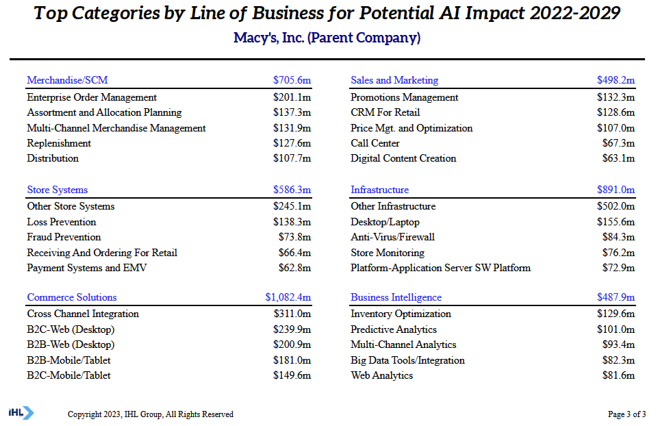 Potential future AI impact 