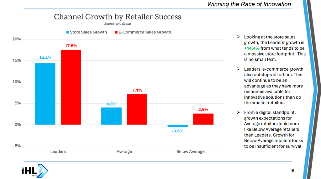 leading retailer growth by segment 