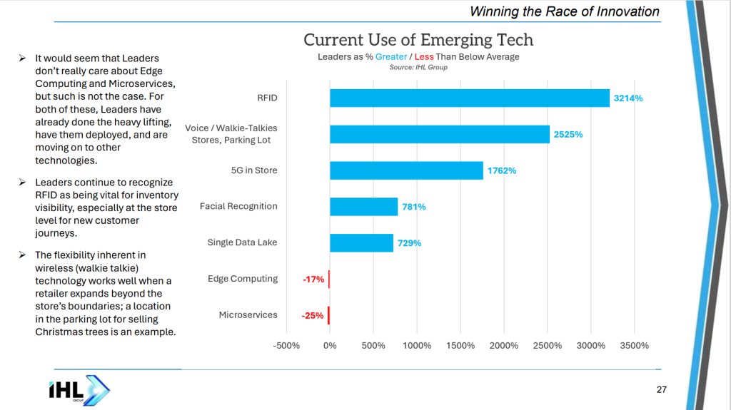 leading retailers investing in technology