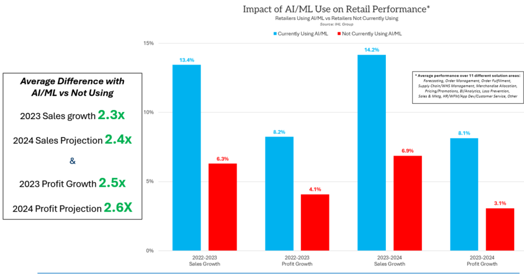 AI Impact