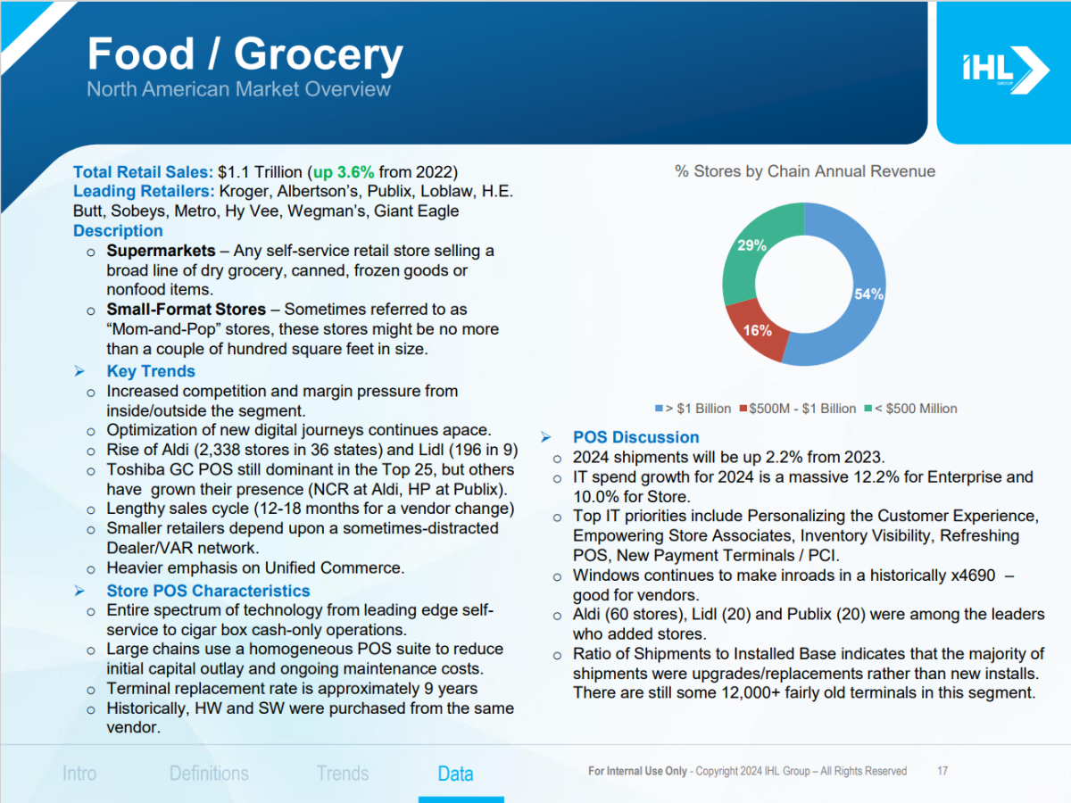 Sample segment of Food/Grocery POS