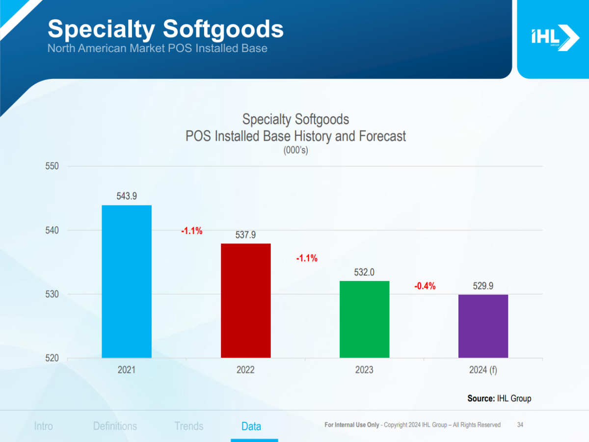 Sample POS shipments