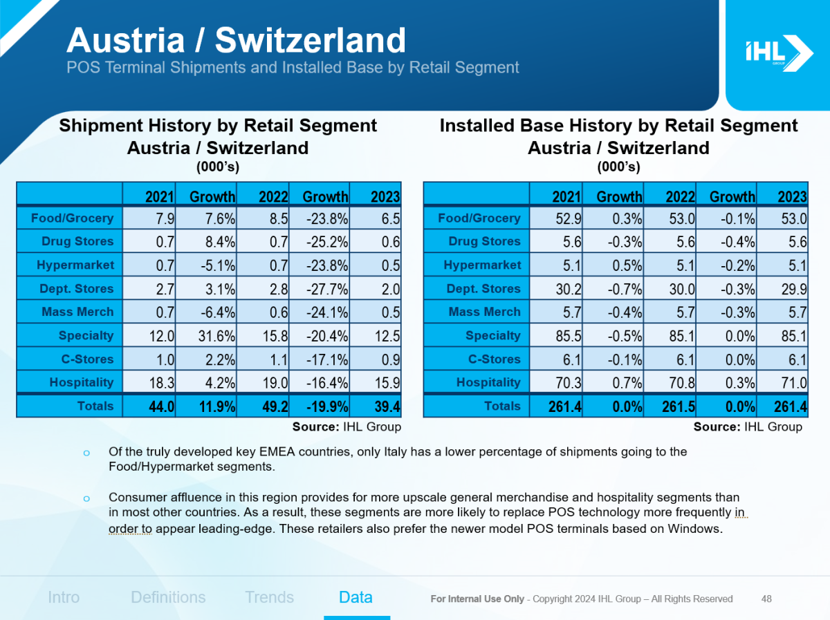 Austria / Switzerland Point-of-sale terminal Installs