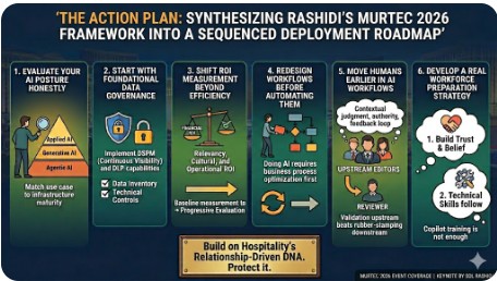Action Plan for AI Deployment